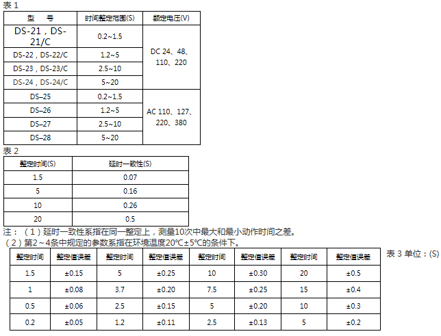 DS-21C技术要求