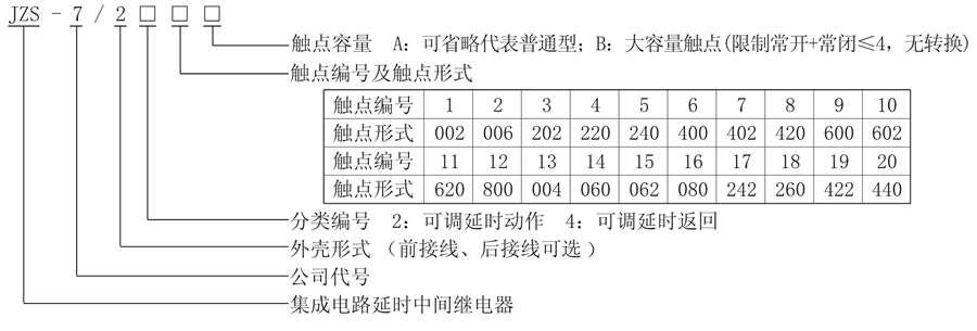 JZS-7/2215型号说明