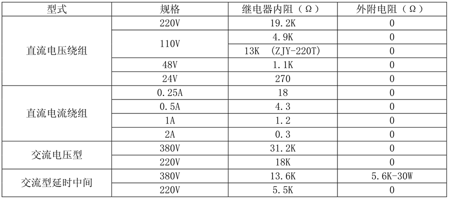 ZJL-020继电器线圈额定值