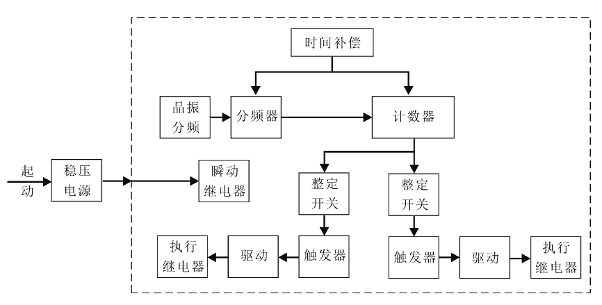 SSJ8-12D工作原理图