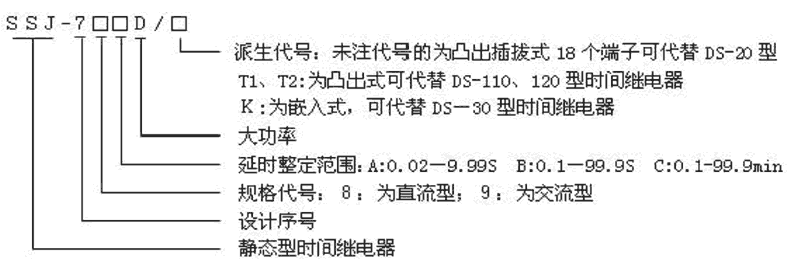 SSJ-79CD/T2型号及其含义