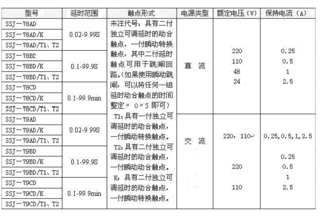 SSJ-79CD/T2延时整定范围表