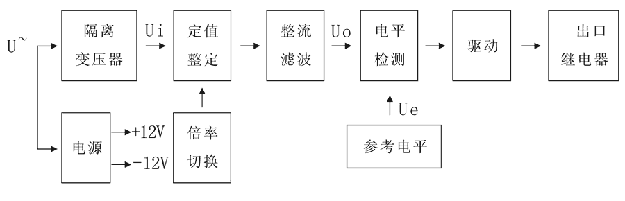 JWY-41B工作原理图