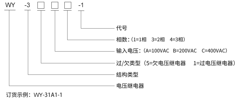 WY-35A1型号及其含义